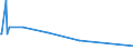 KN 84081027 /Exporte /Einheit = Preise (Euro/Bes. Maßeinheiten) /Partnerland: Albanien /Meldeland: Eur27_2020 /84081027:Kolbenverbrennungsmotoren mit Selbstzündung `diesel- Oder Halbdieselmotoren`, für den Antrieb von Wasserfahrzeugen, Neu, mit Einer Leistung von <= 50 kw (Ausg. für Schiffe für die Seeschifffahrt der Pos. 8901 bis 8906, für Schlepper der Unterpos. 8904.00.10 und für Kriegsschiffe der Unterpos. 8906.10.00)