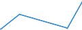 KN 84081027 /Exporte /Einheit = Preise (Euro/Bes. Maßeinheiten) /Partnerland: Weissrussland /Meldeland: Europäische Union /84081027:Kolbenverbrennungsmotoren mit Selbstzündung `diesel- Oder Halbdieselmotoren`, für den Antrieb von Wasserfahrzeugen, Neu, mit Einer Leistung von <= 50 kw (Ausg. für Schiffe für die Seeschifffahrt der Pos. 8901 bis 8906, für Schlepper der Unterpos. 8904.00.10 und für Kriegsschiffe der Unterpos. 8906.10.00)