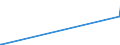 KN 84081027 /Exporte /Einheit = Preise (Euro/Bes. Maßeinheiten) /Partnerland: Kirgistan /Meldeland: Eur27_2020 /84081027:Kolbenverbrennungsmotoren mit Selbstzündung `diesel- Oder Halbdieselmotoren`, für den Antrieb von Wasserfahrzeugen, Neu, mit Einer Leistung von <= 50 kw (Ausg. für Schiffe für die Seeschifffahrt der Pos. 8901 bis 8906, für Schlepper der Unterpos. 8904.00.10 und für Kriegsschiffe der Unterpos. 8906.10.00)