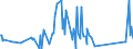 CN 84081027 /Exports /Unit = Prices (Euro/suppl. units) /Partner: Tunisia /Reporter: Eur27_2020 /84081027:Compression-ignition Internal Combustion Piston Engine `diesel or Semi-diesel Engine`, for Vessels, New, of a Power <= 50 kw (Excl. for Seagoing Vessels of Heading 8901 to 8906, for Tugs of Subheading 8904.00.10 and for Warships of Subheading 8906.10.00)