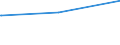 KN 84081027 /Exporte /Einheit = Preise (Euro/Bes. Maßeinheiten) /Partnerland: S.pierre /Meldeland: Eur27_2020 /84081027:Kolbenverbrennungsmotoren mit Selbstzündung `diesel- Oder Halbdieselmotoren`, für den Antrieb von Wasserfahrzeugen, Neu, mit Einer Leistung von <= 50 kw (Ausg. für Schiffe für die Seeschifffahrt der Pos. 8901 bis 8906, für Schlepper der Unterpos. 8904.00.10 und für Kriegsschiffe der Unterpos. 8906.10.00)