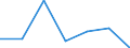 KN 84081030 /Exporte /Einheit = Preise (Euro/Bes. Maßeinheiten) /Partnerland: Griechenland /Meldeland: Eur27 /84081030:Kolbenverbrennungsmotoren mit Selbstzuendung, Fuer den Antrieb  von Wasserfahrzeugen, Neu, mit Einer Leistung von > 50 kw bis 100 Kw