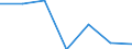 KN 84081030 /Exporte /Einheit = Preise (Euro/Bes. Maßeinheiten) /Partnerland: Island /Meldeland: Eur27 /84081030:Kolbenverbrennungsmotoren mit Selbstzuendung, Fuer den Antrieb  von Wasserfahrzeugen, Neu, mit Einer Leistung von > 50 kw bis 100 Kw