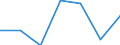 KN 84081030 /Exporte /Einheit = Preise (Euro/Bes. Maßeinheiten) /Partnerland: Norwegen /Meldeland: Eur27 /84081030:Kolbenverbrennungsmotoren mit Selbstzuendung, Fuer den Antrieb  von Wasserfahrzeugen, Neu, mit Einer Leistung von > 50 kw bis 100 Kw