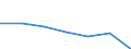 KN 84081030 /Exporte /Einheit = Preise (Euro/Bes. Maßeinheiten) /Partnerland: Schweden /Meldeland: Eur27 /84081030:Kolbenverbrennungsmotoren mit Selbstzuendung, Fuer den Antrieb  von Wasserfahrzeugen, Neu, mit Einer Leistung von > 50 kw bis 100 Kw