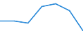 KN 84081030 /Exporte /Einheit = Preise (Euro/Bes. Maßeinheiten) /Partnerland: Finnland /Meldeland: Eur27 /84081030:Kolbenverbrennungsmotoren mit Selbstzuendung, Fuer den Antrieb  von Wasserfahrzeugen, Neu, mit Einer Leistung von > 50 kw bis 100 Kw