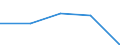 KN 84081030 /Exporte /Einheit = Preise (Euro/Bes. Maßeinheiten) /Partnerland: Jugoslawien /Meldeland: Eur27 /84081030:Kolbenverbrennungsmotoren mit Selbstzuendung, Fuer den Antrieb  von Wasserfahrzeugen, Neu, mit Einer Leistung von > 50 kw bis 100 Kw