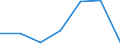 KN 84081030 /Exporte /Einheit = Preise (Euro/Bes. Maßeinheiten) /Partnerland: Tuerkei /Meldeland: Eur27 /84081030:Kolbenverbrennungsmotoren mit Selbstzuendung, Fuer den Antrieb  von Wasserfahrzeugen, Neu, mit Einer Leistung von > 50 kw bis 100 Kw