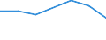 KN 84081030 /Exporte /Einheit = Preise (Euro/Bes. Maßeinheiten) /Partnerland: Polen /Meldeland: Eur27 /84081030:Kolbenverbrennungsmotoren mit Selbstzuendung, Fuer den Antrieb  von Wasserfahrzeugen, Neu, mit Einer Leistung von > 50 kw bis 100 Kw