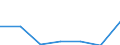 KN 84081030 /Exporte /Einheit = Preise (Euro/Bes. Maßeinheiten) /Partnerland: Marokko /Meldeland: Eur27 /84081030:Kolbenverbrennungsmotoren mit Selbstzuendung, Fuer den Antrieb  von Wasserfahrzeugen, Neu, mit Einer Leistung von > 50 kw bis 100 Kw