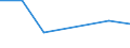 KN 84081030 /Exporte /Einheit = Preise (Euro/Bes. Maßeinheiten) /Partnerland: Algerien /Meldeland: Eur27 /84081030:Kolbenverbrennungsmotoren mit Selbstzuendung, Fuer den Antrieb  von Wasserfahrzeugen, Neu, mit Einer Leistung von > 50 kw bis 100 Kw