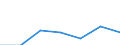 KN 84081030 /Exporte /Einheit = Preise (Euro/Bes. Maßeinheiten) /Partnerland: Tunesien /Meldeland: Eur27 /84081030:Kolbenverbrennungsmotoren mit Selbstzuendung, Fuer den Antrieb  von Wasserfahrzeugen, Neu, mit Einer Leistung von > 50 kw bis 100 Kw