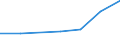 KN 84081030 /Exporte /Einheit = Preise (Euro/Bes. Maßeinheiten) /Partnerland: Sudan /Meldeland: Eur27 /84081030:Kolbenverbrennungsmotoren mit Selbstzuendung, Fuer den Antrieb  von Wasserfahrzeugen, Neu, mit Einer Leistung von > 50 kw bis 100 Kw