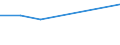 KN 84081030 /Exporte /Einheit = Preise (Euro/Bes. Maßeinheiten) /Partnerland: Gabun /Meldeland: Eur27 /84081030:Kolbenverbrennungsmotoren mit Selbstzuendung, Fuer den Antrieb  von Wasserfahrzeugen, Neu, mit Einer Leistung von > 50 kw bis 100 Kw