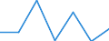 KN 84081030 /Exporte /Einheit = Preise (Euro/Bes. Maßeinheiten) /Partnerland: Dem. Rep. Kongo /Meldeland: Eur27 /84081030:Kolbenverbrennungsmotoren mit Selbstzuendung, Fuer den Antrieb  von Wasserfahrzeugen, Neu, mit Einer Leistung von > 50 kw bis 100 Kw