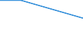 KN 84081030 /Exporte /Einheit = Preise (Euro/Bes. Maßeinheiten) /Partnerland: Seychellen /Meldeland: Eur27 /84081030:Kolbenverbrennungsmotoren mit Selbstzuendung, Fuer den Antrieb  von Wasserfahrzeugen, Neu, mit Einer Leistung von > 50 kw bis 100 Kw