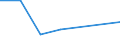 KN 84081030 /Exporte /Einheit = Preise (Euro/Bes. Maßeinheiten) /Partnerland: Mauritius /Meldeland: Eur27 /84081030:Kolbenverbrennungsmotoren mit Selbstzuendung, Fuer den Antrieb  von Wasserfahrzeugen, Neu, mit Einer Leistung von > 50 kw bis 100 Kw