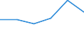 KN 84081030 /Exporte /Einheit = Preise (Euro/Bes. Maßeinheiten) /Partnerland: Sambia /Meldeland: Eur27 /84081030:Kolbenverbrennungsmotoren mit Selbstzuendung, Fuer den Antrieb  von Wasserfahrzeugen, Neu, mit Einer Leistung von > 50 kw bis 100 Kw