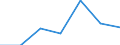 KN 84081030 /Exporte /Einheit = Preise (Euro/Bes. Maßeinheiten) /Partnerland: Usa /Meldeland: Eur27 /84081030:Kolbenverbrennungsmotoren mit Selbstzuendung, Fuer den Antrieb  von Wasserfahrzeugen, Neu, mit Einer Leistung von > 50 kw bis 100 Kw