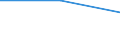 KN 84081031 /Exporte /Einheit = Preise (Euro/Bes. Maßeinheiten) /Partnerland: Belgien/Luxemburg /Meldeland: Eur27 /84081031:Kolbenverbrennungsmotoren mit SelbstzÃ¼ndung `diesel- Oder Halbdieselmotoren`, FÃ¼r den Antrieb von Schiffen FÃ¼r die Seeschifffahrt der Pos. 8901 bis 8906, Schleppern der Unterpos. 8904.00.10 und Kriegsschiffen der Unterpos. 8906.10.00, Neu, mit Einer Leistung von > 50 kw bis 100 Kw