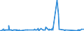 KN 84081031 /Exporte /Einheit = Preise (Euro/Bes. Maßeinheiten) /Partnerland: Ver.koenigreich /Meldeland: Eur27_2020 /84081031:Kolbenverbrennungsmotoren mit SelbstzÃ¼ndung `diesel- Oder Halbdieselmotoren`, FÃ¼r den Antrieb von Schiffen FÃ¼r die Seeschifffahrt der Pos. 8901 bis 8906, Schleppern der Unterpos. 8904.00.10 und Kriegsschiffen der Unterpos. 8906.10.00, Neu, mit Einer Leistung von > 50 kw bis 100 Kw