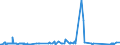 KN 84081031 /Exporte /Einheit = Preise (Euro/Bes. Maßeinheiten) /Partnerland: Ver.koenigreich /Meldeland: Eur27_2020 /84081031:Kolbenverbrennungsmotoren mit Selbstzündung `diesel- Oder Halbdieselmotoren`, für den Antrieb von Schiffen für die Seeschifffahrt der Pos. 8901 bis 8906, Schleppern der Unterpos. 8904.00.10 und Kriegsschiffen der Unterpos. 8906.10.00, Neu, mit Einer Leistung von > 50 kw bis 100 Kw