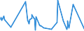 KN 84081031 /Exporte /Einheit = Preise (Euro/Bes. Maßeinheiten) /Partnerland: Irland /Meldeland: Europäische Union /84081031:Kolbenverbrennungsmotoren mit SelbstzÃ¼ndung `diesel- Oder Halbdieselmotoren`, FÃ¼r den Antrieb von Schiffen FÃ¼r die Seeschifffahrt der Pos. 8901 bis 8906, Schleppern der Unterpos. 8904.00.10 und Kriegsschiffen der Unterpos. 8906.10.00, Neu, mit Einer Leistung von > 50 kw bis 100 Kw