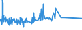 KN 84081031 /Exporte /Einheit = Preise (Euro/Bes. Maßeinheiten) /Partnerland: Daenemark /Meldeland: Eur27_2020 /84081031:Kolbenverbrennungsmotoren mit Selbstzündung `diesel- Oder Halbdieselmotoren`, für den Antrieb von Schiffen für die Seeschifffahrt der Pos. 8901 bis 8906, Schleppern der Unterpos. 8904.00.10 und Kriegsschiffen der Unterpos. 8906.10.00, Neu, mit Einer Leistung von > 50 kw bis 100 Kw