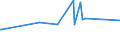 KN 84081031 /Exporte /Einheit = Preise (Euro/Bes. Maßeinheiten) /Partnerland: Ungarn /Meldeland: Europäische Union /84081031:Kolbenverbrennungsmotoren mit Selbstzündung `diesel- Oder Halbdieselmotoren`, für den Antrieb von Schiffen für die Seeschifffahrt der Pos. 8901 bis 8906, Schleppern der Unterpos. 8904.00.10 und Kriegsschiffen der Unterpos. 8906.10.00, Neu, mit Einer Leistung von > 50 kw bis 100 Kw