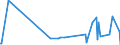 KN 84081031 /Exporte /Einheit = Preise (Euro/Bes. Maßeinheiten) /Partnerland: Rumaenien /Meldeland: Europäische Union /84081031:Kolbenverbrennungsmotoren mit SelbstzÃ¼ndung `diesel- Oder Halbdieselmotoren`, FÃ¼r den Antrieb von Schiffen FÃ¼r die Seeschifffahrt der Pos. 8901 bis 8906, Schleppern der Unterpos. 8904.00.10 und Kriegsschiffen der Unterpos. 8906.10.00, Neu, mit Einer Leistung von > 50 kw bis 100 Kw
