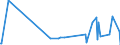 KN 84081031 /Exporte /Einheit = Preise (Euro/Bes. Maßeinheiten) /Partnerland: Rumaenien /Meldeland: Europäische Union /84081031:Kolbenverbrennungsmotoren mit Selbstzündung `diesel- Oder Halbdieselmotoren`, für den Antrieb von Schiffen für die Seeschifffahrt der Pos. 8901 bis 8906, Schleppern der Unterpos. 8904.00.10 und Kriegsschiffen der Unterpos. 8906.10.00, Neu, mit Einer Leistung von > 50 kw bis 100 Kw