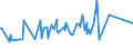 KN 84081031 /Exporte /Einheit = Preise (Euro/Bes. Maßeinheiten) /Partnerland: Russland /Meldeland: Eur27_2020 /84081031:Kolbenverbrennungsmotoren mit SelbstzÃ¼ndung `diesel- Oder Halbdieselmotoren`, FÃ¼r den Antrieb von Schiffen FÃ¼r die Seeschifffahrt der Pos. 8901 bis 8906, Schleppern der Unterpos. 8904.00.10 und Kriegsschiffen der Unterpos. 8906.10.00, Neu, mit Einer Leistung von > 50 kw bis 100 Kw