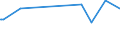 KN 84081031 /Exporte /Einheit = Preise (Euro/Bes. Maßeinheiten) /Partnerland: Serbien /Meldeland: Eur27_2020 /84081031:Kolbenverbrennungsmotoren mit Selbstzündung `diesel- Oder Halbdieselmotoren`, für den Antrieb von Schiffen für die Seeschifffahrt der Pos. 8901 bis 8906, Schleppern der Unterpos. 8904.00.10 und Kriegsschiffen der Unterpos. 8906.10.00, Neu, mit Einer Leistung von > 50 kw bis 100 Kw