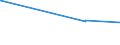 KN 84081031 /Exporte /Einheit = Preise (Euro/Bes. Maßeinheiten) /Partnerland: Tunesien /Meldeland: Eur27_2020 /84081031:Kolbenverbrennungsmotoren mit Selbstzündung `diesel- Oder Halbdieselmotoren`, für den Antrieb von Schiffen für die Seeschifffahrt der Pos. 8901 bis 8906, Schleppern der Unterpos. 8904.00.10 und Kriegsschiffen der Unterpos. 8906.10.00, Neu, mit Einer Leistung von > 50 kw bis 100 Kw