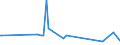 KN 84081031 /Exporte /Einheit = Preise (Euro/Bes. Maßeinheiten) /Partnerland: Aegypten /Meldeland: Eur27_2020 /84081031:Kolbenverbrennungsmotoren mit Selbstzündung `diesel- Oder Halbdieselmotoren`, für den Antrieb von Schiffen für die Seeschifffahrt der Pos. 8901 bis 8906, Schleppern der Unterpos. 8904.00.10 und Kriegsschiffen der Unterpos. 8906.10.00, Neu, mit Einer Leistung von > 50 kw bis 100 Kw