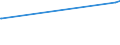 KN 84081031 /Exporte /Einheit = Preise (Euro/Bes. Maßeinheiten) /Partnerland: Seychellen /Meldeland: Eur27 /84081031:Kolbenverbrennungsmotoren mit Selbstzündung `diesel- Oder Halbdieselmotoren`, für den Antrieb von Schiffen für die Seeschifffahrt der Pos. 8901 bis 8906, Schleppern der Unterpos. 8904.00.10 und Kriegsschiffen der Unterpos. 8906.10.00, Neu, mit Einer Leistung von > 50 kw bis 100 Kw