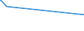 KN 84081031 /Exporte /Einheit = Preise (Euro/Bes. Maßeinheiten) /Partnerland: Kolumbien /Meldeland: Europäische Union /84081031:Kolbenverbrennungsmotoren mit SelbstzÃ¼ndung `diesel- Oder Halbdieselmotoren`, FÃ¼r den Antrieb von Schiffen FÃ¼r die Seeschifffahrt der Pos. 8901 bis 8906, Schleppern der Unterpos. 8904.00.10 und Kriegsschiffen der Unterpos. 8906.10.00, Neu, mit Einer Leistung von > 50 kw bis 100 Kw