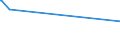 KN 84081031 /Exporte /Einheit = Preise (Euro/Bes. Maßeinheiten) /Partnerland: Kolumbien /Meldeland: Europäische Union /84081031:Kolbenverbrennungsmotoren mit Selbstzündung `diesel- Oder Halbdieselmotoren`, für den Antrieb von Schiffen für die Seeschifffahrt der Pos. 8901 bis 8906, Schleppern der Unterpos. 8904.00.10 und Kriegsschiffen der Unterpos. 8906.10.00, Neu, mit Einer Leistung von > 50 kw bis 100 Kw