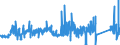 KN 84081039 /Exporte /Einheit = Preise (Euro/Bes. Maßeinheiten) /Partnerland: Niederlande /Meldeland: Eur27_2020 /84081039:Kolbenverbrennungsmotoren mit SelbstzÃ¼ndung `diesel- Oder Halbdieselmotoren`, FÃ¼r den Antrieb von Wasserfahrzeugen, Neu, mit Einer Leistung von > 50 kw bis 100 kw (Ausg. FÃ¼r Schiffe der Pos. 8901 bis 8906, FÃ¼r Schlepper der Unterpos. 8904.00.10 und FÃ¼r Kriegsschiffe der Unterpos. 8906.10.00)