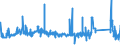 KN 84081039 /Exporte /Einheit = Preise (Euro/Bes. Maßeinheiten) /Partnerland: Daenemark /Meldeland: Eur27_2020 /84081039:Kolbenverbrennungsmotoren mit Selbstzündung `diesel- Oder Halbdieselmotoren`, für den Antrieb von Wasserfahrzeugen, Neu, mit Einer Leistung von > 50 kw bis 100 kw (Ausg. für Schiffe der Pos. 8901 bis 8906, für Schlepper der Unterpos. 8904.00.10 und für Kriegsschiffe der Unterpos. 8906.10.00)