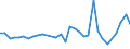 KN 84081039 /Exporte /Einheit = Preise (Euro/Bes. Maßeinheiten) /Partnerland: Ver.koenigreich(Ohne Nordirland) /Meldeland: Eur27_2020 /84081039:Kolbenverbrennungsmotoren mit SelbstzÃ¼ndung `diesel- Oder Halbdieselmotoren`, FÃ¼r den Antrieb von Wasserfahrzeugen, Neu, mit Einer Leistung von > 50 kw bis 100 kw (Ausg. FÃ¼r Schiffe der Pos. 8901 bis 8906, FÃ¼r Schlepper der Unterpos. 8904.00.10 und FÃ¼r Kriegsschiffe der Unterpos. 8906.10.00)