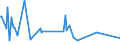 KN 84081039 /Exporte /Einheit = Preise (Euro/Bes. Maßeinheiten) /Partnerland: Lettland /Meldeland: Eur27_2020 /84081039:Kolbenverbrennungsmotoren mit SelbstzÃ¼ndung `diesel- Oder Halbdieselmotoren`, FÃ¼r den Antrieb von Wasserfahrzeugen, Neu, mit Einer Leistung von > 50 kw bis 100 kw (Ausg. FÃ¼r Schiffe der Pos. 8901 bis 8906, FÃ¼r Schlepper der Unterpos. 8904.00.10 und FÃ¼r Kriegsschiffe der Unterpos. 8906.10.00)