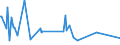 KN 84081039 /Exporte /Einheit = Preise (Euro/Bes. Maßeinheiten) /Partnerland: Lettland /Meldeland: Eur27_2020 /84081039:Kolbenverbrennungsmotoren mit Selbstzündung `diesel- Oder Halbdieselmotoren`, für den Antrieb von Wasserfahrzeugen, Neu, mit Einer Leistung von > 50 kw bis 100 kw (Ausg. für Schiffe der Pos. 8901 bis 8906, für Schlepper der Unterpos. 8904.00.10 und für Kriegsschiffe der Unterpos. 8906.10.00)