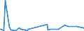 KN 84081039 /Exporte /Einheit = Preise (Euro/Bes. Maßeinheiten) /Partnerland: Rumaenien /Meldeland: Eur27_2020 /84081039:Kolbenverbrennungsmotoren mit SelbstzÃ¼ndung `diesel- Oder Halbdieselmotoren`, FÃ¼r den Antrieb von Wasserfahrzeugen, Neu, mit Einer Leistung von > 50 kw bis 100 kw (Ausg. FÃ¼r Schiffe der Pos. 8901 bis 8906, FÃ¼r Schlepper der Unterpos. 8904.00.10 und FÃ¼r Kriegsschiffe der Unterpos. 8906.10.00)