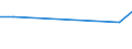KN 84081039 /Exporte /Einheit = Preise (Euro/Bes. Maßeinheiten) /Partnerland: Kasachstan /Meldeland: Eur27_2020 /84081039:Kolbenverbrennungsmotoren mit SelbstzÃ¼ndung `diesel- Oder Halbdieselmotoren`, FÃ¼r den Antrieb von Wasserfahrzeugen, Neu, mit Einer Leistung von > 50 kw bis 100 kw (Ausg. FÃ¼r Schiffe der Pos. 8901 bis 8906, FÃ¼r Schlepper der Unterpos. 8904.00.10 und FÃ¼r Kriegsschiffe der Unterpos. 8906.10.00)