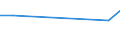 KN 84081039 /Exporte /Einheit = Preise (Euro/Bes. Maßeinheiten) /Partnerland: Kasachstan /Meldeland: Eur27_2020 /84081039:Kolbenverbrennungsmotoren mit Selbstzündung `diesel- Oder Halbdieselmotoren`, für den Antrieb von Wasserfahrzeugen, Neu, mit Einer Leistung von > 50 kw bis 100 kw (Ausg. für Schiffe der Pos. 8901 bis 8906, für Schlepper der Unterpos. 8904.00.10 und für Kriegsschiffe der Unterpos. 8906.10.00)