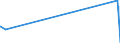 KN 84081039 /Exporte /Einheit = Preise (Euro/Bes. Maßeinheiten) /Partnerland: Ehem.jug.rep.mazed /Meldeland: Eur27_2020 /84081039:Kolbenverbrennungsmotoren mit SelbstzÃ¼ndung `diesel- Oder Halbdieselmotoren`, FÃ¼r den Antrieb von Wasserfahrzeugen, Neu, mit Einer Leistung von > 50 kw bis 100 kw (Ausg. FÃ¼r Schiffe der Pos. 8901 bis 8906, FÃ¼r Schlepper der Unterpos. 8904.00.10 und FÃ¼r Kriegsschiffe der Unterpos. 8906.10.00)