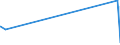 KN 84081039 /Exporte /Einheit = Preise (Euro/Bes. Maßeinheiten) /Partnerland: Ehem.jug.rep.mazed /Meldeland: Eur27_2020 /84081039:Kolbenverbrennungsmotoren mit Selbstzündung `diesel- Oder Halbdieselmotoren`, für den Antrieb von Wasserfahrzeugen, Neu, mit Einer Leistung von > 50 kw bis 100 kw (Ausg. für Schiffe der Pos. 8901 bis 8906, für Schlepper der Unterpos. 8904.00.10 und für Kriegsschiffe der Unterpos. 8906.10.00)