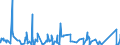 KN 84081039 /Exporte /Einheit = Preise (Euro/Bes. Maßeinheiten) /Partnerland: Tunesien /Meldeland: Eur27_2020 /84081039:Kolbenverbrennungsmotoren mit SelbstzÃ¼ndung `diesel- Oder Halbdieselmotoren`, FÃ¼r den Antrieb von Wasserfahrzeugen, Neu, mit Einer Leistung von > 50 kw bis 100 kw (Ausg. FÃ¼r Schiffe der Pos. 8901 bis 8906, FÃ¼r Schlepper der Unterpos. 8904.00.10 und FÃ¼r Kriegsschiffe der Unterpos. 8906.10.00)