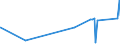 KN 84081039 /Exporte /Einheit = Preise (Euro/Bes. Maßeinheiten) /Partnerland: Mauretanien /Meldeland: Eur27_2020 /84081039:Kolbenverbrennungsmotoren mit Selbstzündung `diesel- Oder Halbdieselmotoren`, für den Antrieb von Wasserfahrzeugen, Neu, mit Einer Leistung von > 50 kw bis 100 kw (Ausg. für Schiffe der Pos. 8901 bis 8906, für Schlepper der Unterpos. 8904.00.10 und für Kriegsschiffe der Unterpos. 8906.10.00)